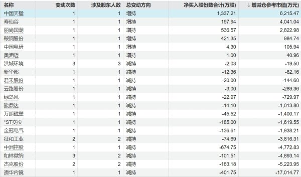 盈富配资 *ST宇顺：近期经营情况及内外部经营环境未发生重大变化 股票明日复牌