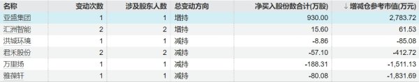 财盛配资 佳士科技：千鑫恒拟减持不超3%公司股份