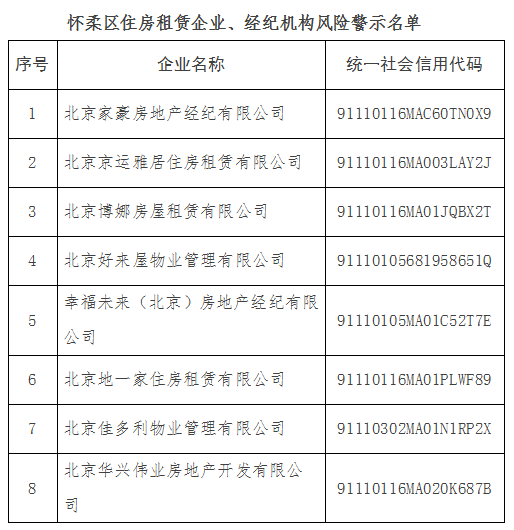 芝麻财富 怀柔这8家住房租赁企业、房地产经纪机构被列入风险警示名单