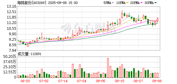 趣投顾 海鸥股份：9月15日将召开2025年第一次临时股东大会