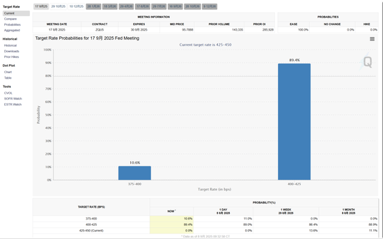 亦丰策略 戴康：黄金新高，不止于此？
