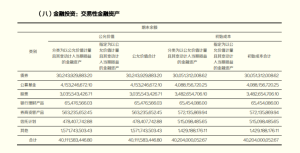 冠达配资 东北证券交易性股票资产仍浮亏 五大风控指标全部变差|券商半年报