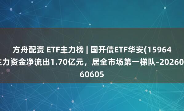 方舟配资 ETF主力榜 | 国开债ETF华安(159649)主力资金净流出1.70亿元，居全市场第一梯队-20260605